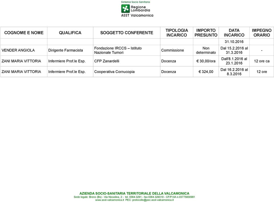 3.2016 Dall'8.1.2016 al 23.1.2016 Dal 16.2.2016 al 8.3.2016 ca AZIENDA SOCIOSANITARIA TERRITORIALE DELLA VALCAMONICA Sede legale: Breno (Bs) Via Nissolina, 2 tel.