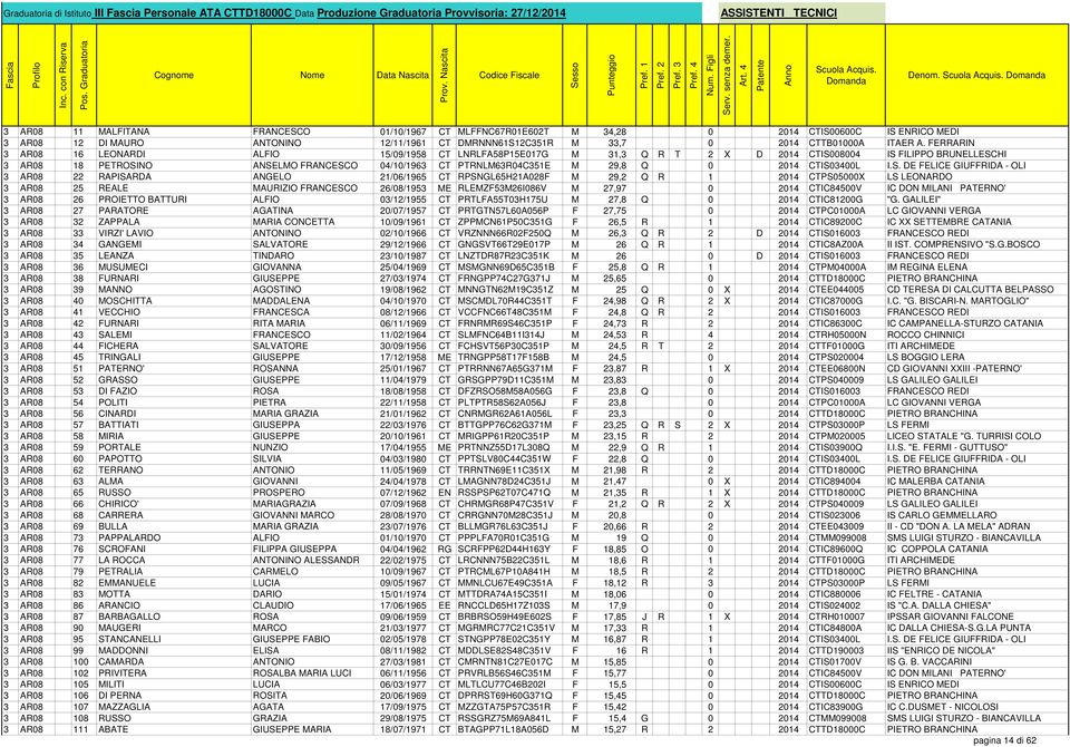 Q 0 2014 CTIS0