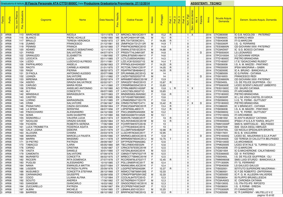 1 2014 CTIS04300B ITI G.