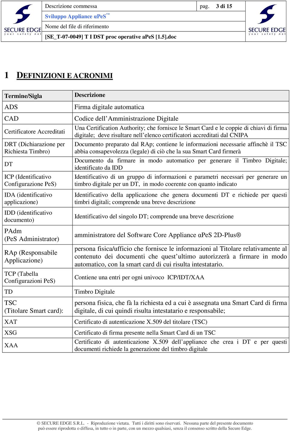 IDD (identificativo documento) PAdm (PeS Administrator) RAp (Responsabile Applicazione) TCP (Tabella Configurazioni PeS) TD TSC (Titolare Smart card): XAT XSG XAA Descrizione Firma digitale