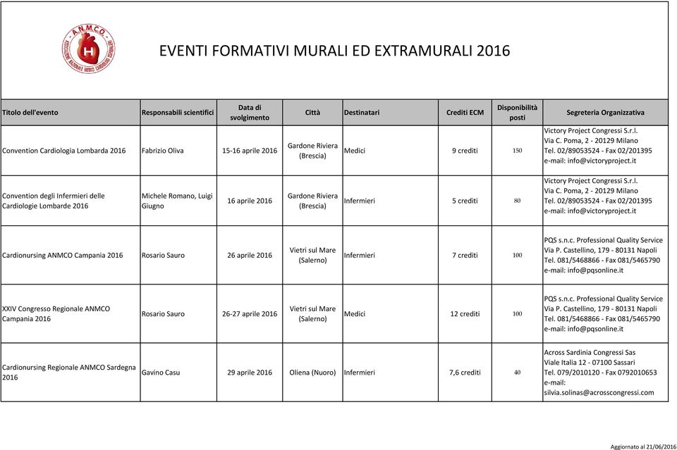 it Convention degli Infermieri delle Cardiologie Lombarde Michele Romano, Luigi Giugno 16 aprile Gardone Riviera (Brescia) Infermieri 5 crediti 80 Victory Project Congressi S.r.l. Via C.