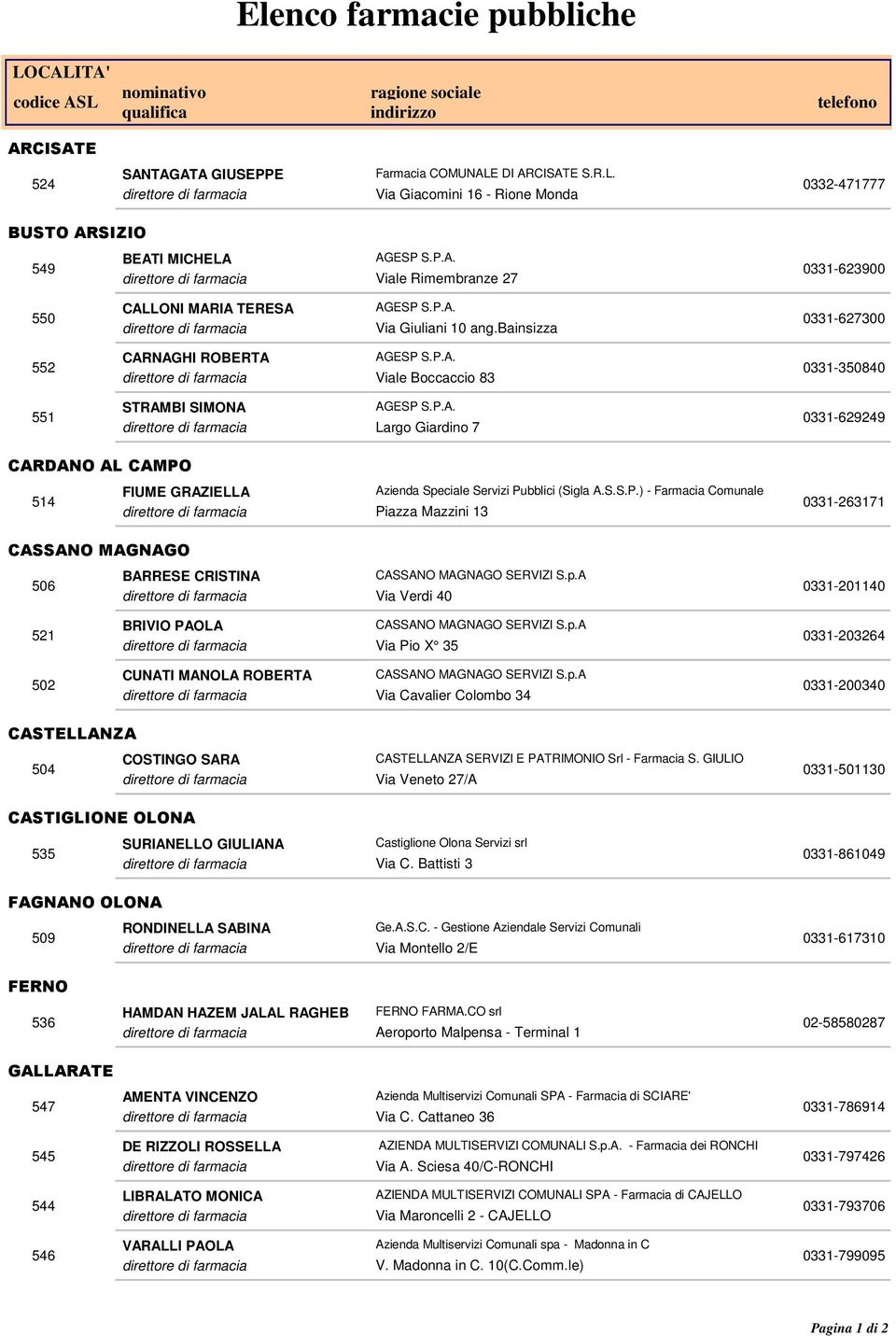 S.S.P.) - Farmacia Comunale Piazza Mazzini 13 CASSANO MAGNAGO SERVIZI S.p.A Via Verdi 40 0331-263171 0331-201140 521 BRIVIO PAOLA CASSANO MAGNAGO SERVIZI S.p.A Via Pio X 35 0331-203264 502 CUNATI MANOLA ROBERTA CASSANO MAGNAGO SERVIZI S.