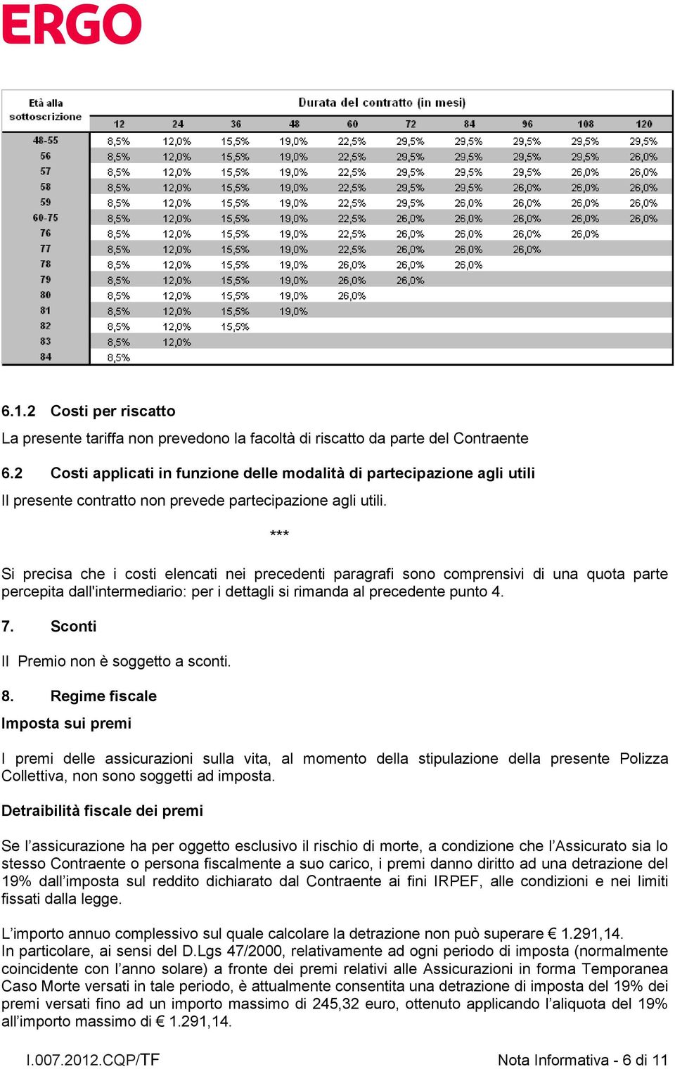 *** Si precisa che i costi elencati nei precedenti paragrafi sono comprensivi di una quota parte percepita dall'intermediario: per i dettagli si rimanda al precedente punto 4. 7.