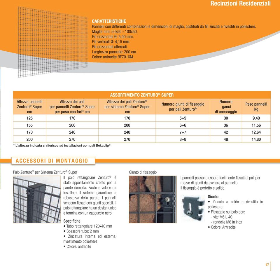 Altezza pannelli Zenturo Super Altezza dei pali per pannelli Zenturo Super per posa con fori* ASSORTIMENTO ZENTURO SUPER Altezza dei pali Zenturo per sistema Zenturo Super Numero giunti di fissaggio