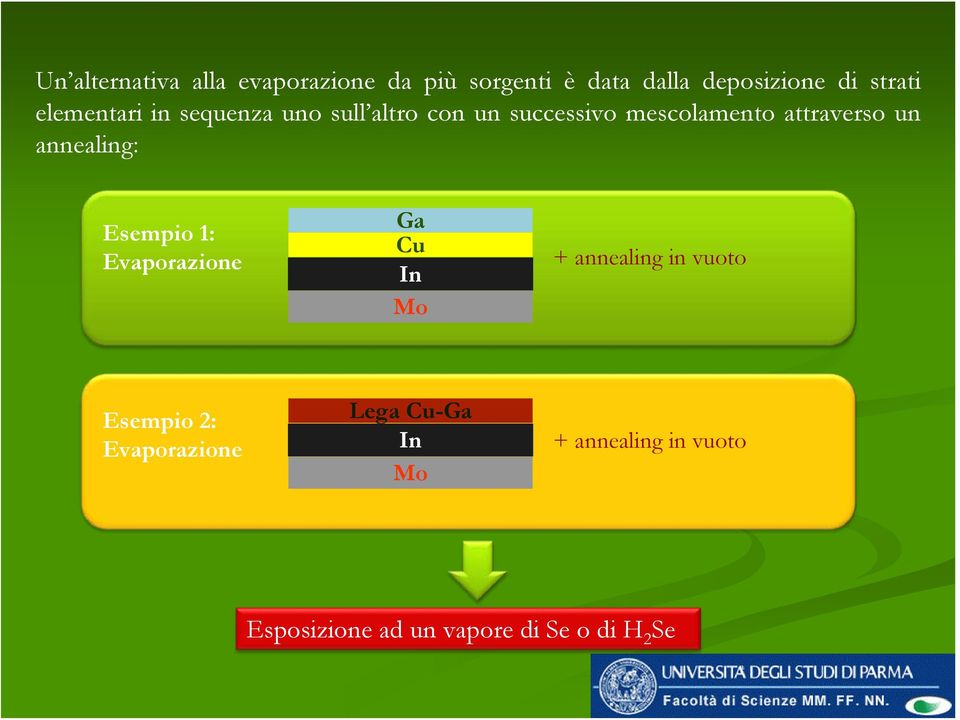 annealing: Esempio 1: Evaporazione Ga Cu In Mo + annealing in vuoto Esempio 2: