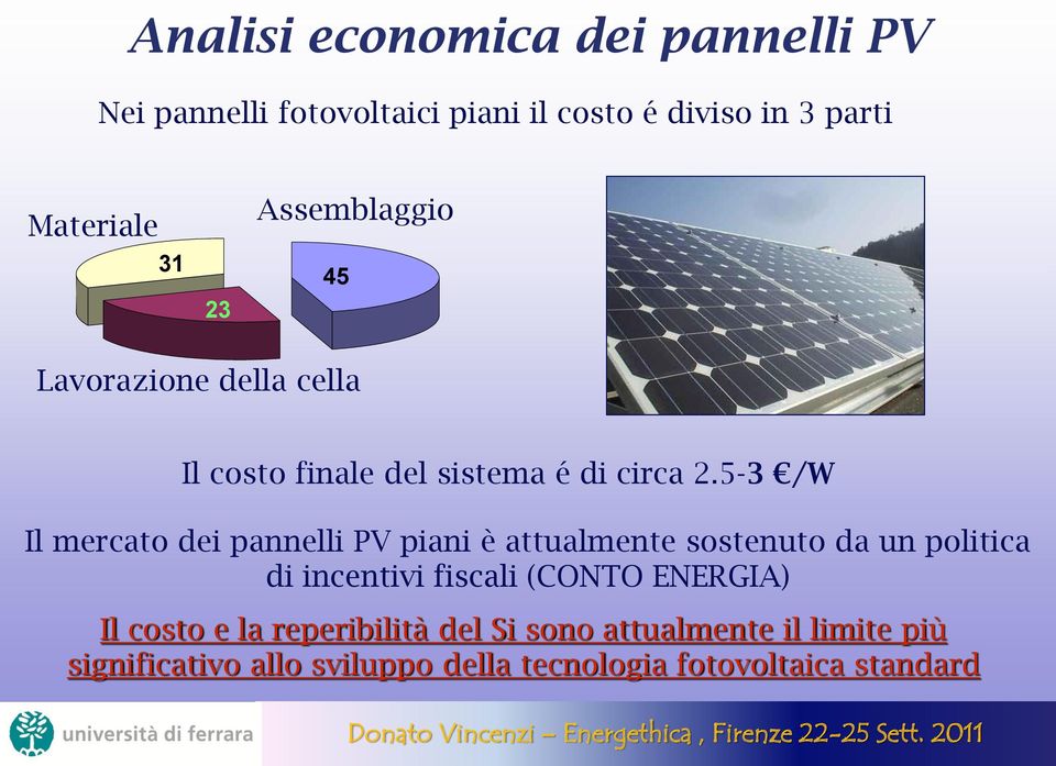 5-3 /W Il mercato dei pannelli PV piani è attualmente sostenuto da un politica di incentivi fiscali (CONTO