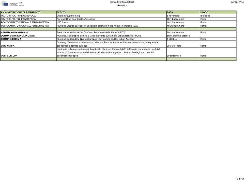 Europeo di Etica nelle Scienze e nelle Nuove Tecnologie (EGE) 18-20 novembre Roma AGENZIA DELLE ENTRATE Evento internazionale del Comitato Permanente del Catasto (PCC) 20-21 novembre Roma COMUNE DI
