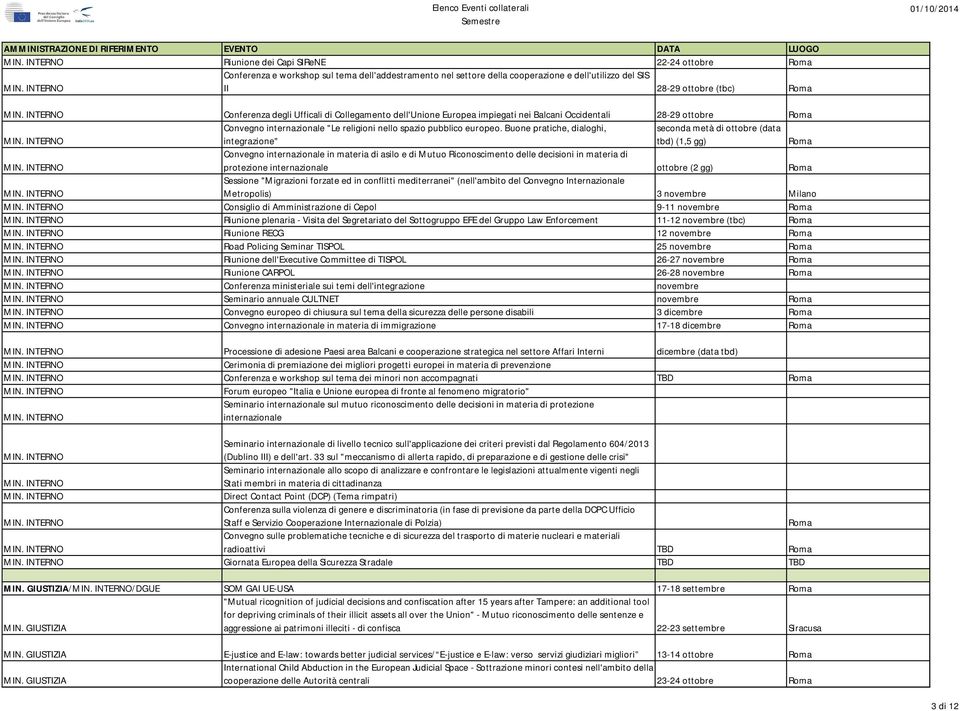 Buone pratiche, dialoghi, integrazione" seconda metà di ottobre (data tbd) (1,5 gg) Roma Convegno internazionale in materia di asilo e di Mutuo Riconoscimento delle decisioni in materia di protezione