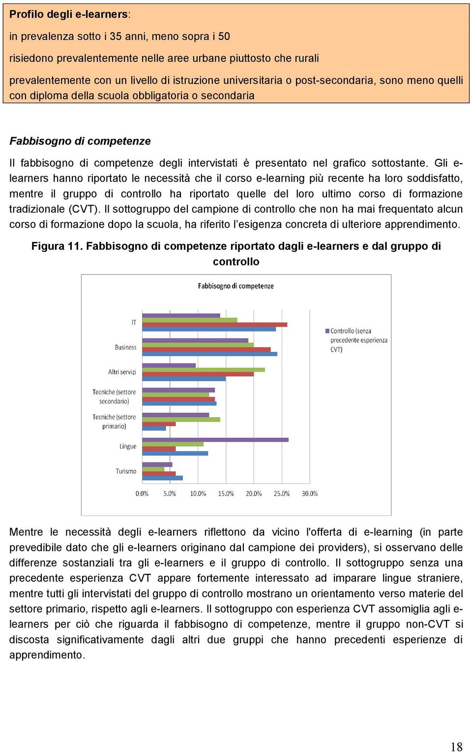 Gli e- learners hanno riportato le necessità che il corso e-learning più recente ha loro soddisfatto, mentre il gruppo di controllo ha riportato quelle del loro ultimo corso di formazione