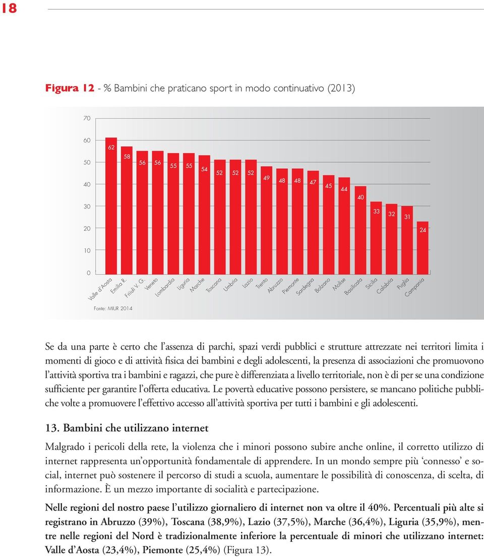 di parchi, spazi verdi pubblici e strutture attrezzate nei territori limita i momenti di gioco e di attività fisica dei bambini e degli adolescenti, la presenza di associazioni che promuovono l