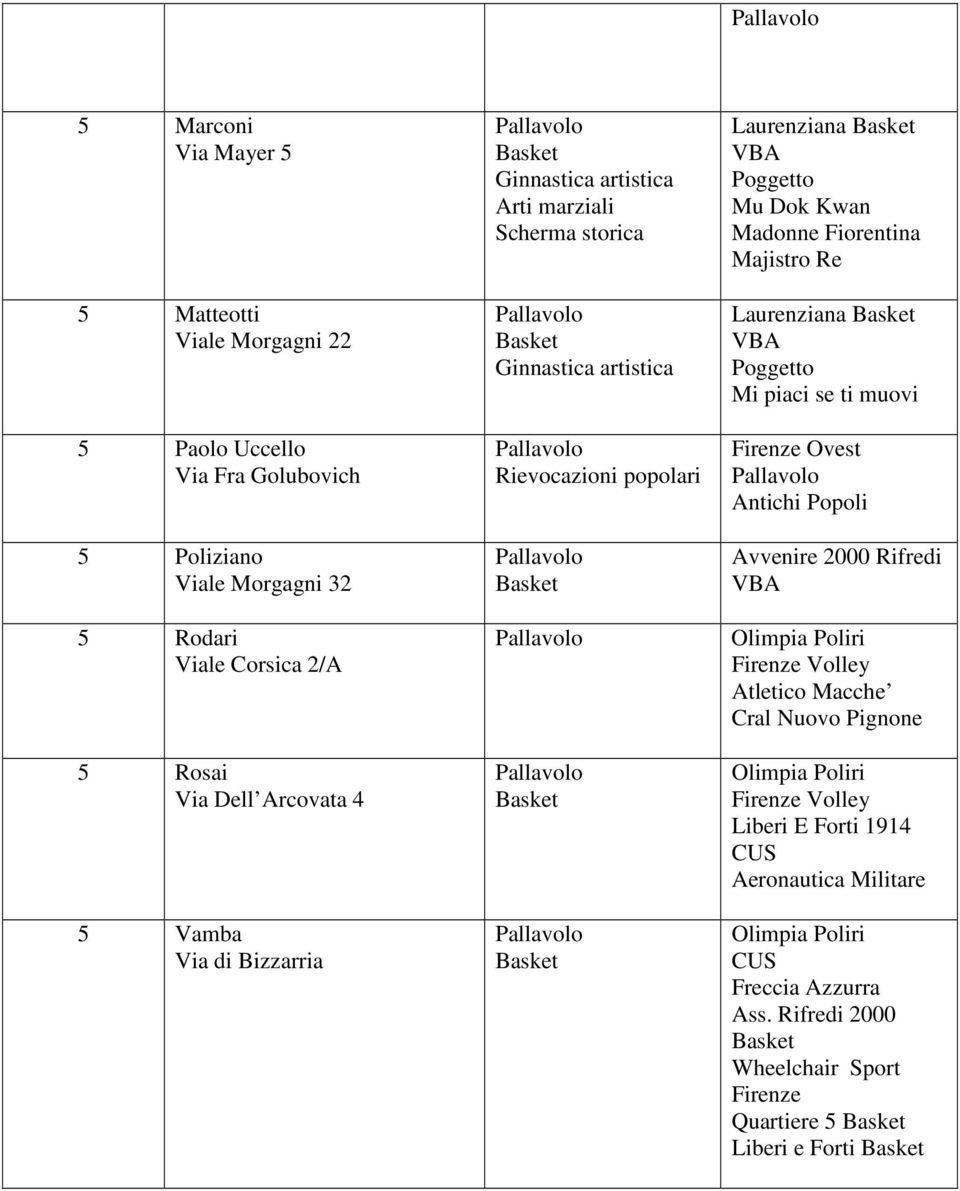 Mu Dok Kwan Madonne Fiorentina Majistro Re Laurenziana Poggetto Mi piaci se ti muovi Ovest Antichi Popoli Avvenire 2000 Rifredi Volley