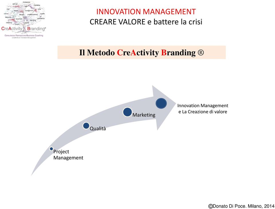 Innovation Management e La