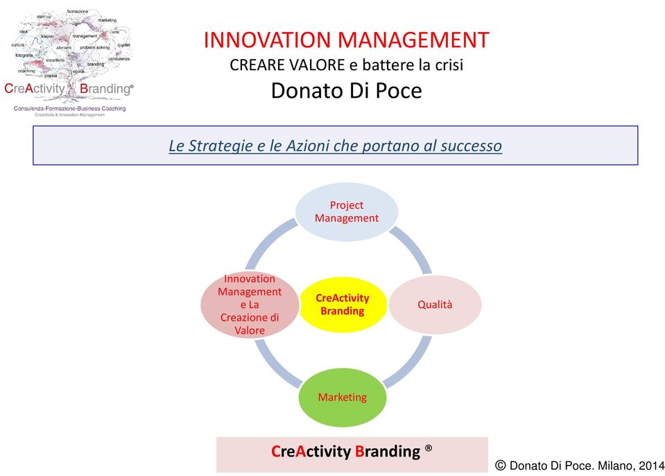 Innovation Management e La Creazione di Valore