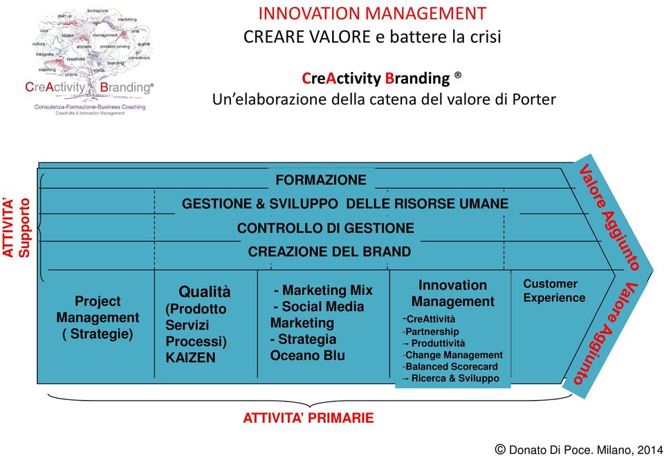 Servizi Processi) KAIZEN - Marketing Mix - Social Media Marketing - Strategia Oceano Blu Innovation Management