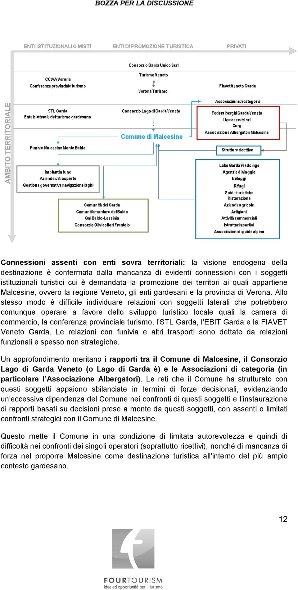 Allo stesso modo è difficile individuare relazioni con soggetti laterali che potrebbero comunque operare a favore dello sviluppo turistico locale quali la camera di commercio, la conferenza