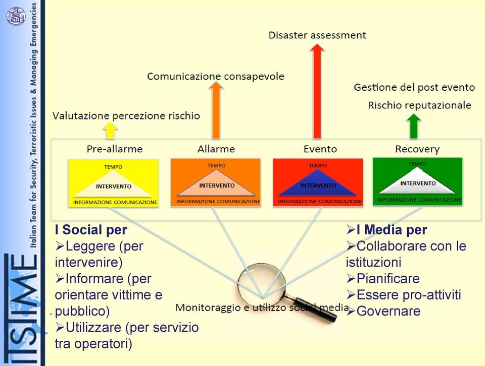 servizio tra operatori) I Media per Collaborare con