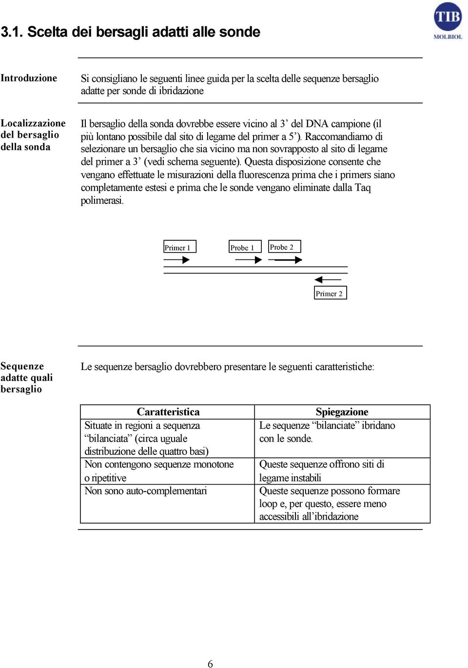 Raccomandiamo di selezionare un bersaglio che sia vicino ma non sovrapposto al sito di legame del primer a 3 (vedi schema seguente).