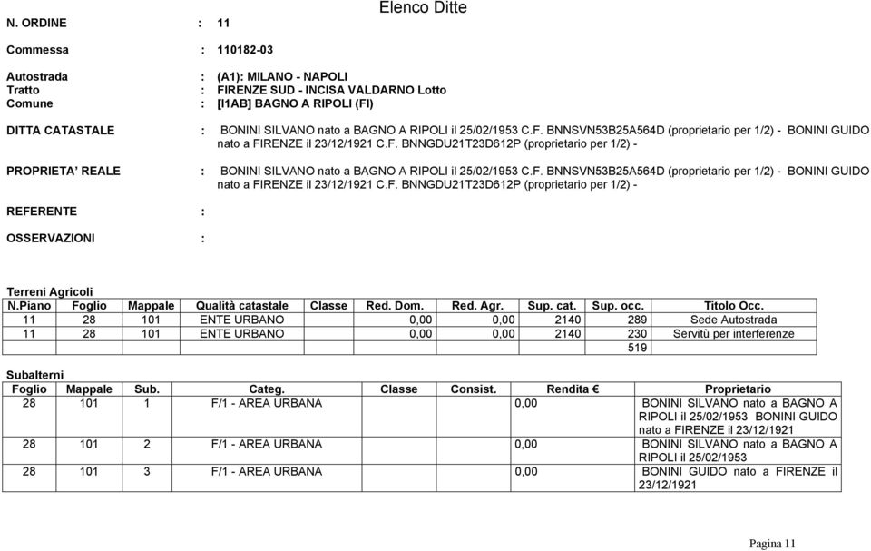 F. BNNSVN53B25A564D (proprietario per 1/2) - BONINI GUIDO nato a FIRENZE il 23/12/1921 C.F. BNNGDU21T23D612P (proprietario per 1/2) - 11 28 101 ENTE URBANO 0,00 0,00 2140 289 Sede Autostrada 11 28