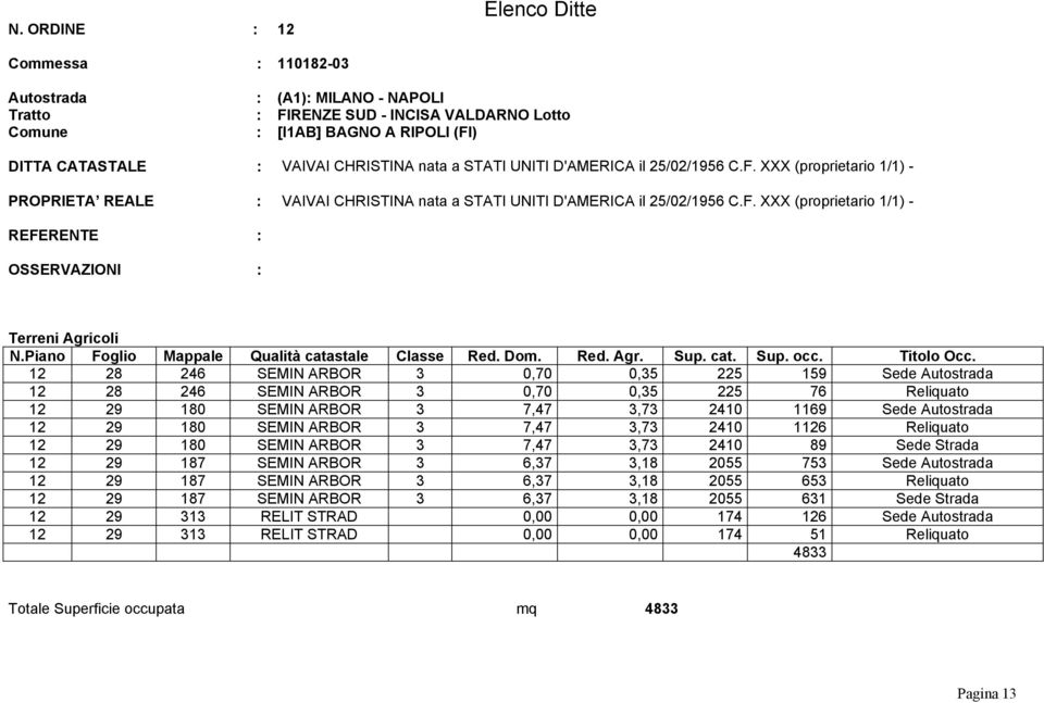 XXX (proprietario 1/1) - 12 28 246 SEMIN ARBOR 3 0,70 0,35 225 159 Sede Autostrada 12 28 246 SEMIN ARBOR 3 0,70 0,35 225 76 Reliquato 12 29 180 SEMIN ARBOR 3 7,47 3,73 2410 1169 Sede Autostrada 12 29