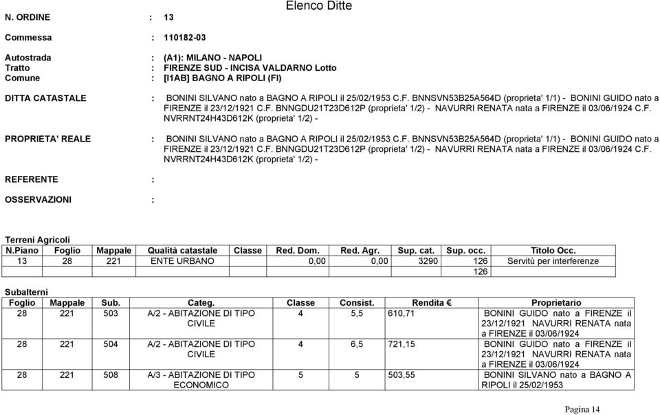 F. NVRRNT24H43D612K (proprieta' 1/2) - 13 28 221 ENTE URBANO 0,00 0,00 3290 126 Servitù per interferenze 126 Subalterni Foglio Mappale Sub. Categ. Classe Consist.