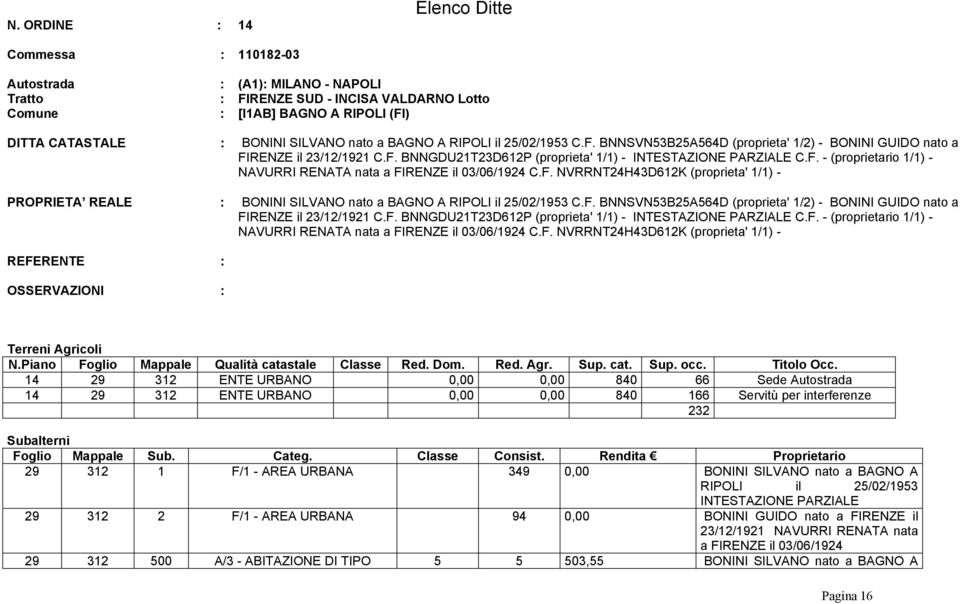 F. BNNGDU21T23D612P (proprieta' 1/1) - INTESTAZIONE PARZIALE C.F. - (proprietario 1/1) - NAVURRI RENATA nata a FIRENZE il 03/06/1924 C.F. NVRRNT24H43D612K (proprieta' 1/1) - 14 29 312 ENTE URBANO 0,00 0,00 840 66 Sede Autostrada 14 29 312 ENTE URBANO 0,00 0,00 840 166 Servitù per interferenze 232 Subalterni Foglio Mappale Sub.