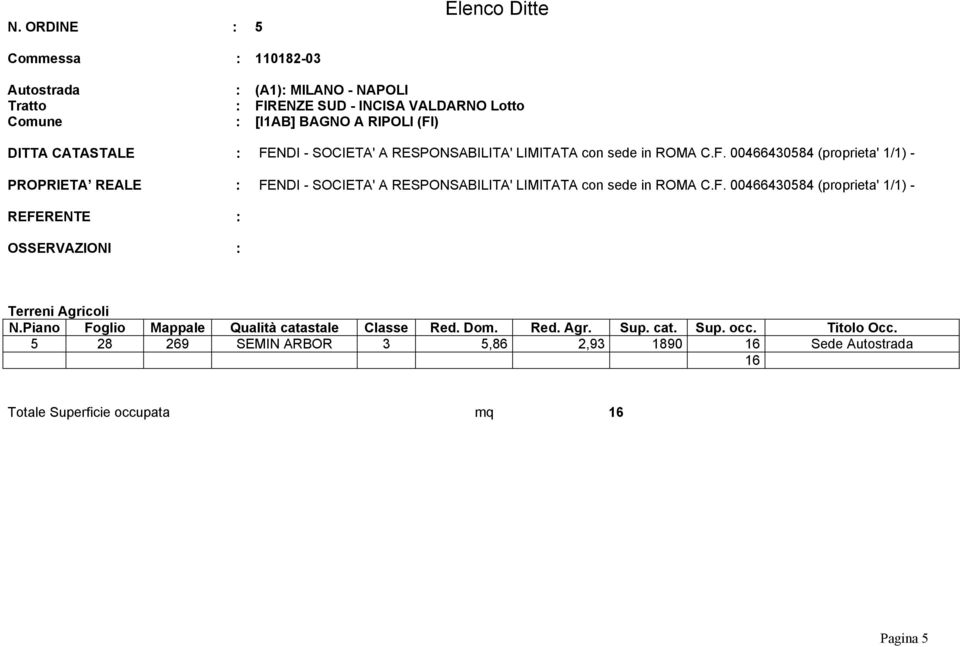 00466430584 (proprieta' 1/1) - PROPRIETA REALE : FENDI - SOCIETA' A RESPONSABILITA'