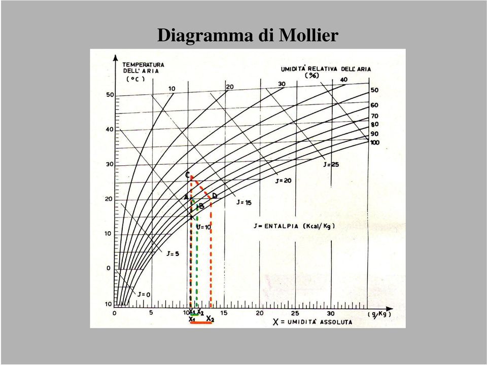 Mollier