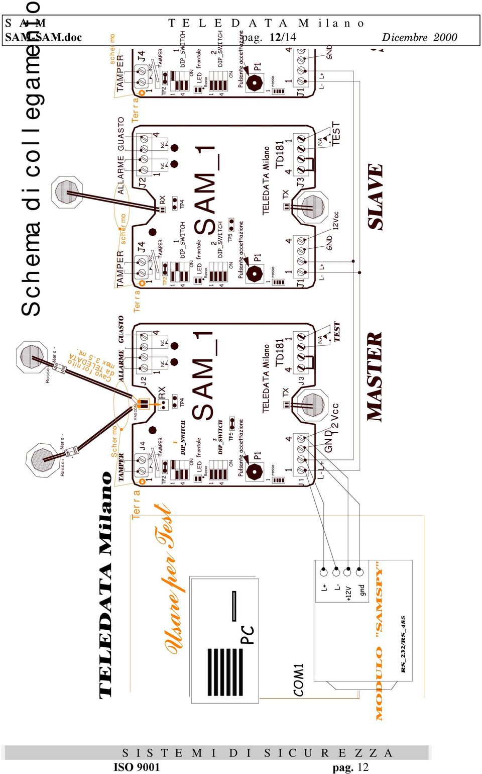 LED frontale MASCOM J J2 TP SAM_ TP5 P J J3 L-L+ GND 2Vcc 2 L+ GND L- L+ NA L- GND 2Vcc TEST +