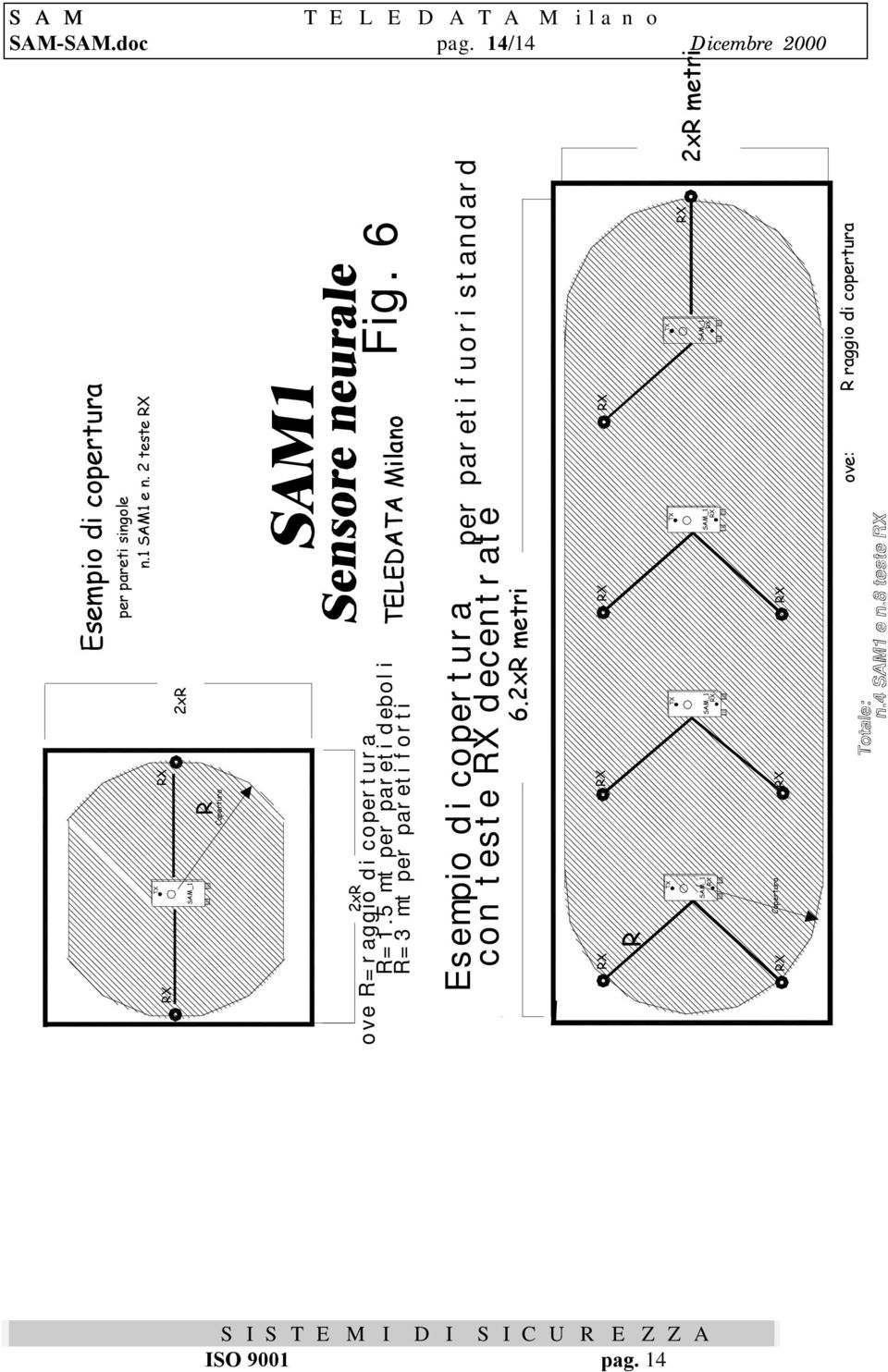 5 mt per pareti deboli R=3 mt per pareti forti 2xR per pareti fuori standard con teste