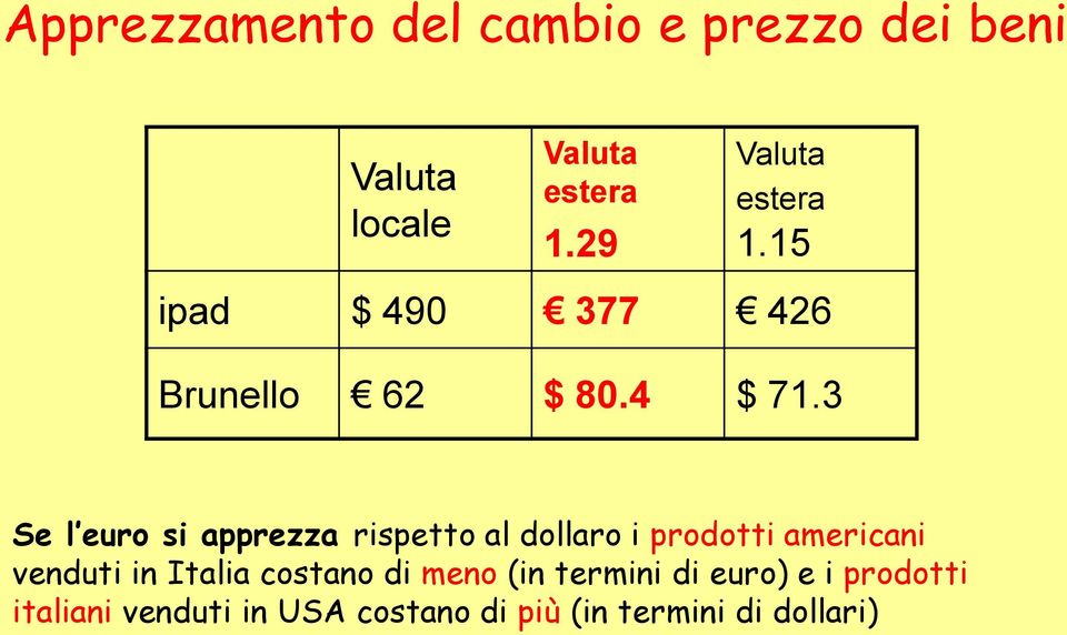 3 S l uo si appzza isptto al dollao i podotti amicani vnduti in Italia