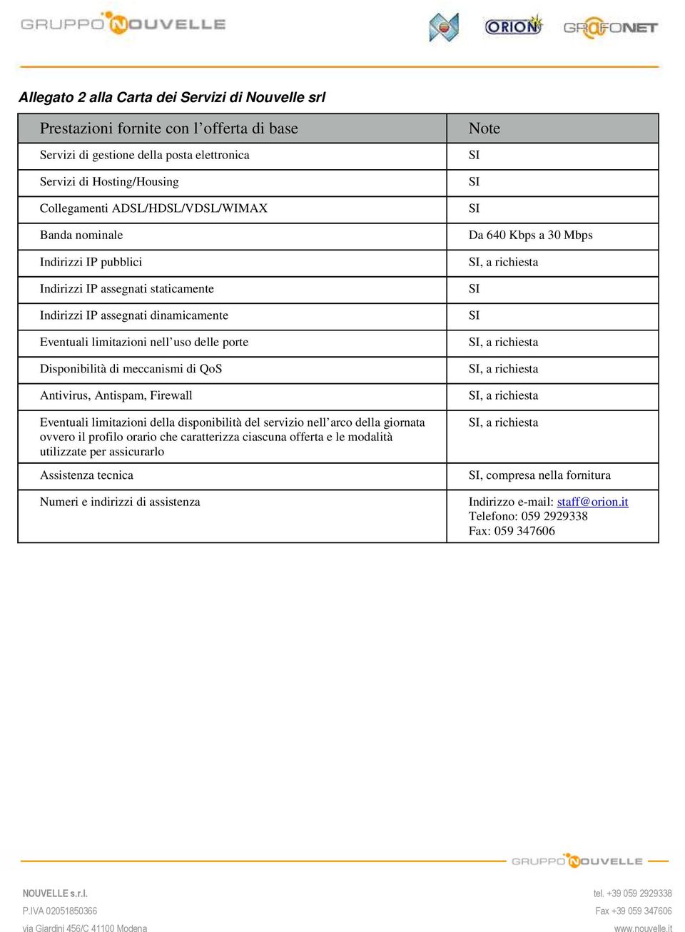 Antispam, Firewall Eventuali limitazioni della disponibilità del servizio nell arco della giornata ovvero il profilo orario che caratterizza ciascuna offerta e le modalità utilizzate per assicurarlo