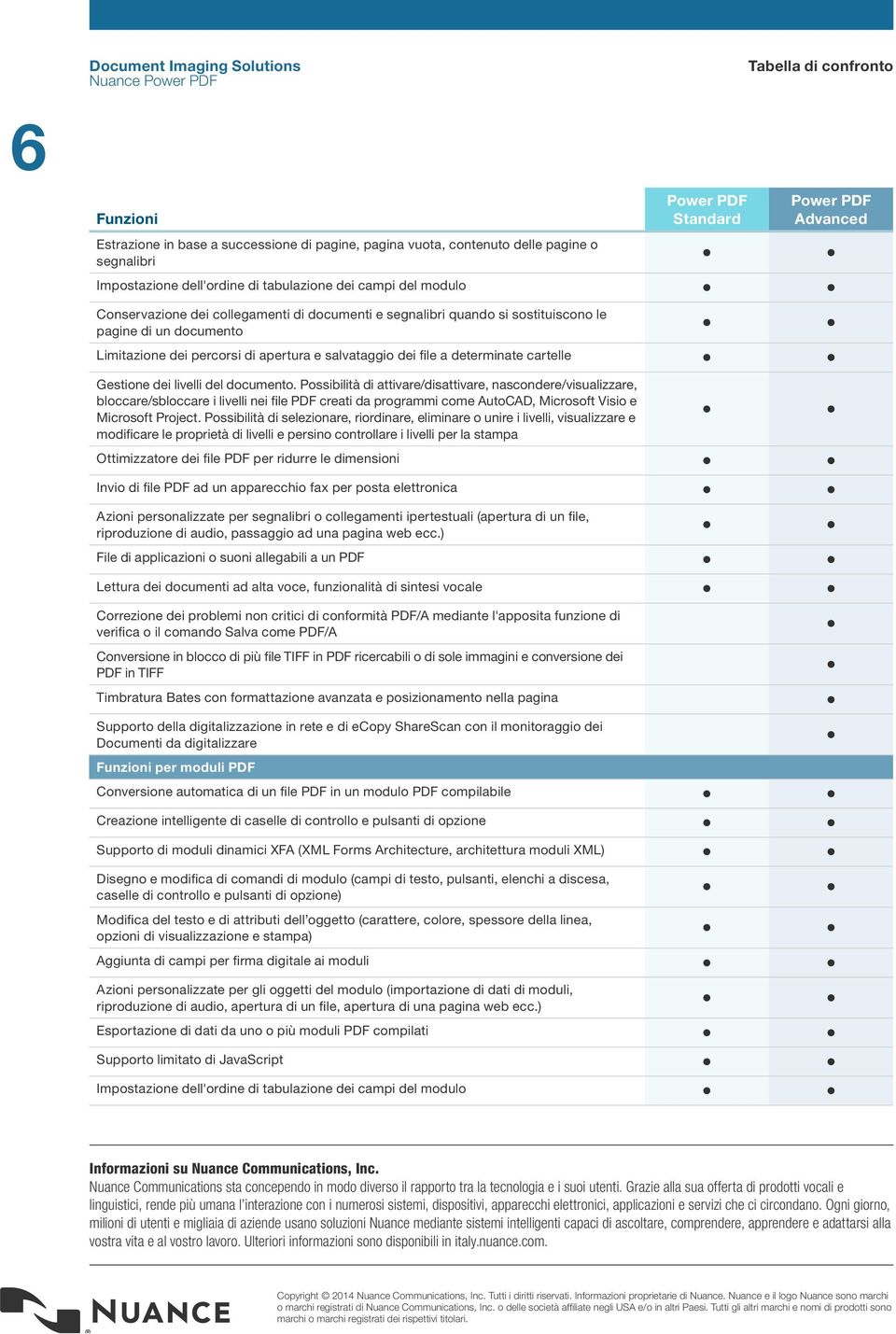 Possibilità di attivare/disattivare, nascondere/visualizzare, bloccare/sbloccare i livelli nei file PDF creati da programmi come AutoCAD, Microsoft Visio e Microsoft Project.