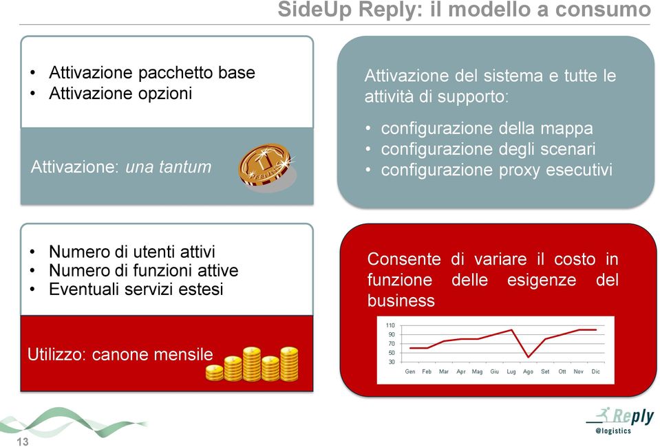 scenari configurazione proxy esecutivi Numero di utenti attivi Numero di funzioni attive Eventuali