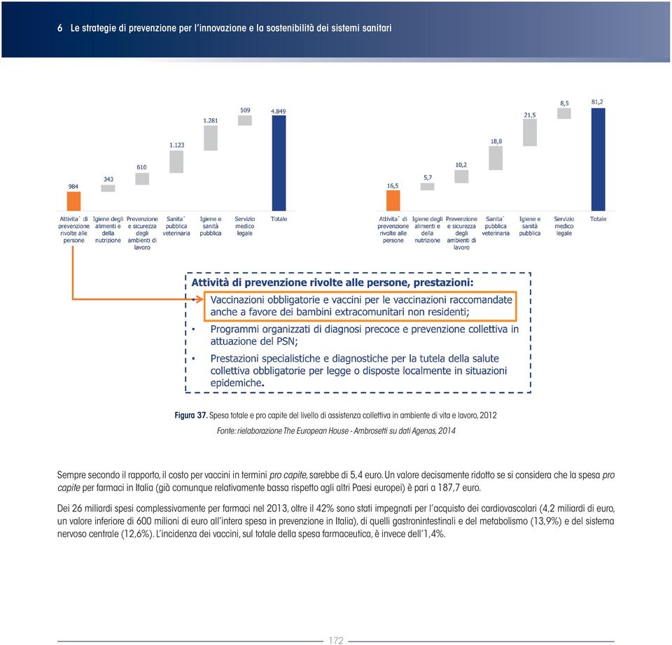 rapporto, il costo per vaccini in termini pro capite, sarebbe di 5,4 euro.