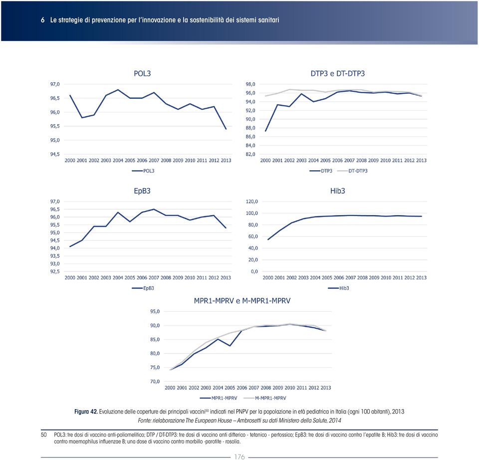 rielaborazione The European House Ambrosetti su dati Ministero della Salute, 2014 50 POL3: tre dosi di vaccino anti-poliomelitico; DTP / DT-DTP3: tre dosi