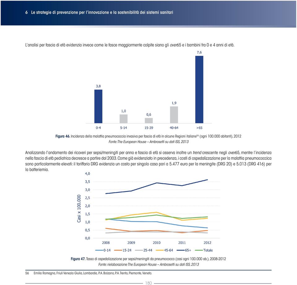 000 abitanti), 2012 Fonte: The European House Ambrosetti su dati ISS, 2013 Analizzando l andamento dei ricoveri per sepsi/meningiti per anno e fascia di età si osserva inoltre un trend crescente