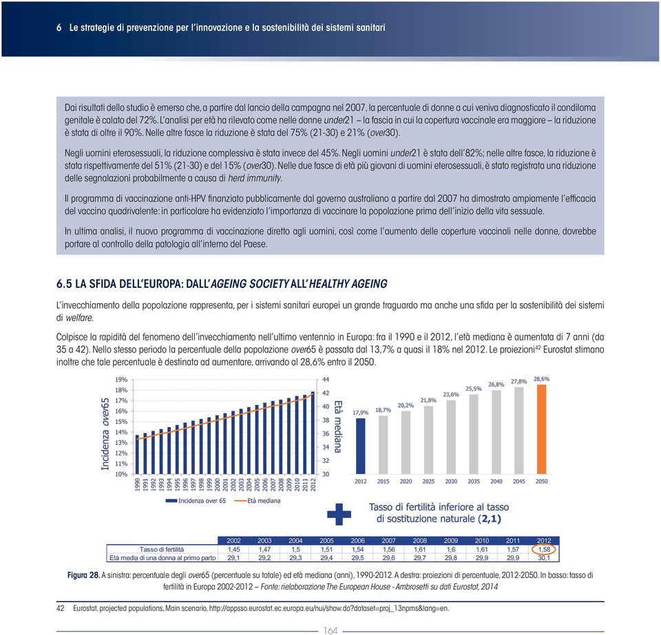 L analisi per età ha rilevato come nelle donne under21 la fascia in cui la copertura vaccinale era maggiore la riduzione è stata di oltre il 90%.