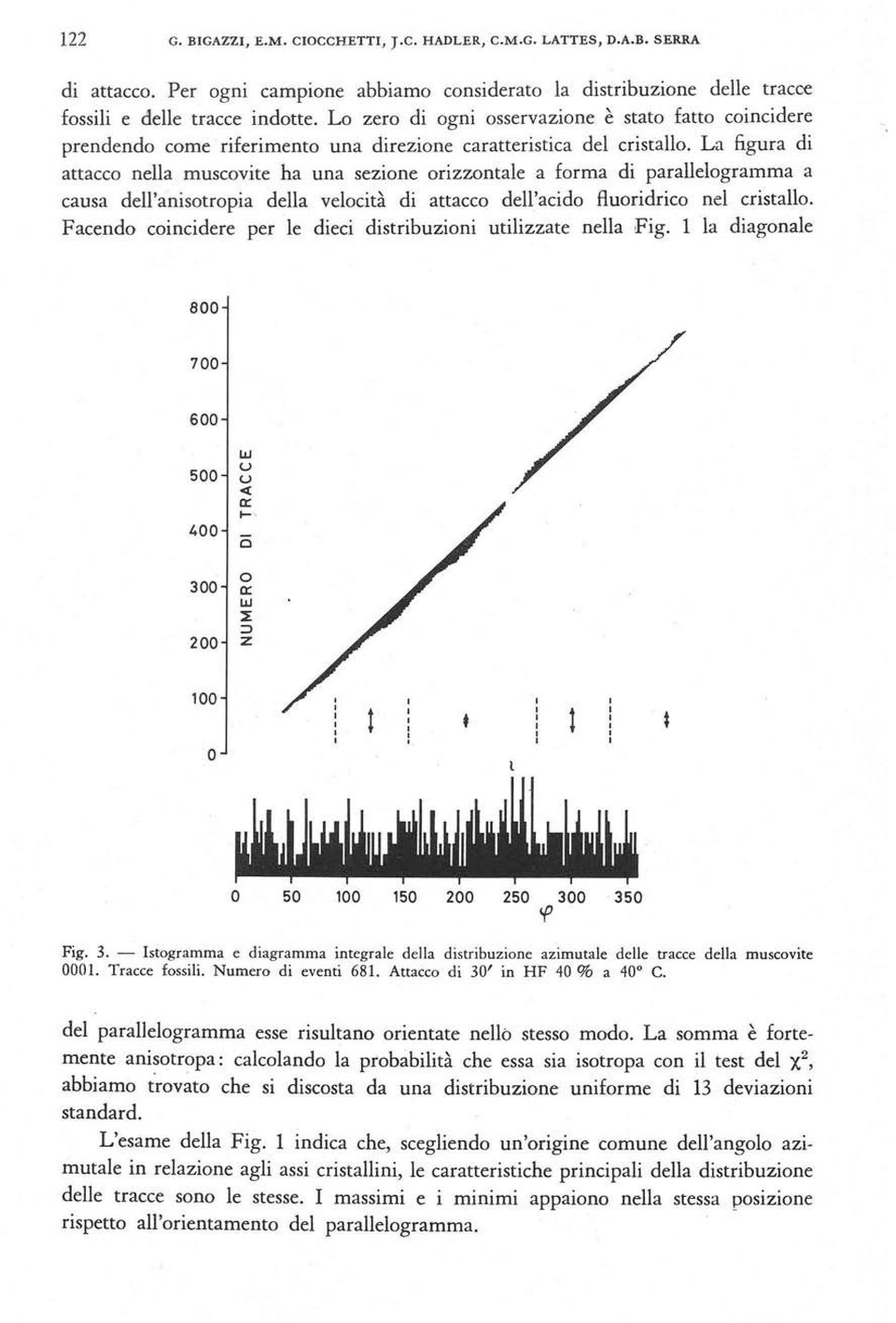 La figra di attacc nea mscvite ha na seine rintae a frma di paraegramma a casa de'anistrpia dea vecità di attacc de'acid Aridric ne crista. Facend cincidere per e dieci distribini tiiate nea Fig.