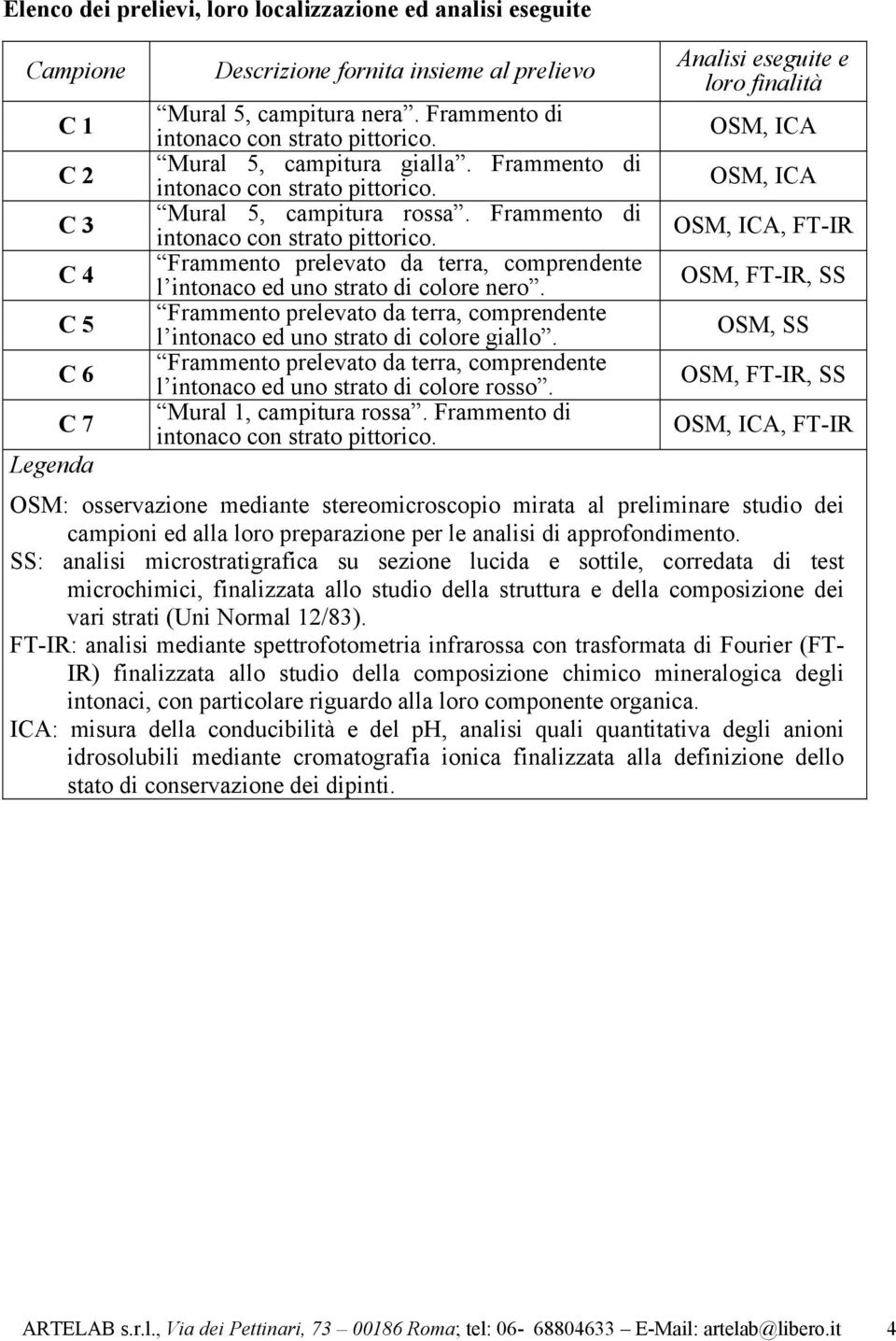 Fraento prelevato da terra, comprendente l intonaco ed uno strato di colore giallo. Fraento prelevato da terra, comprendente l intonaco ed uno strato di colore rosso. Mural 1, campitura rossa.