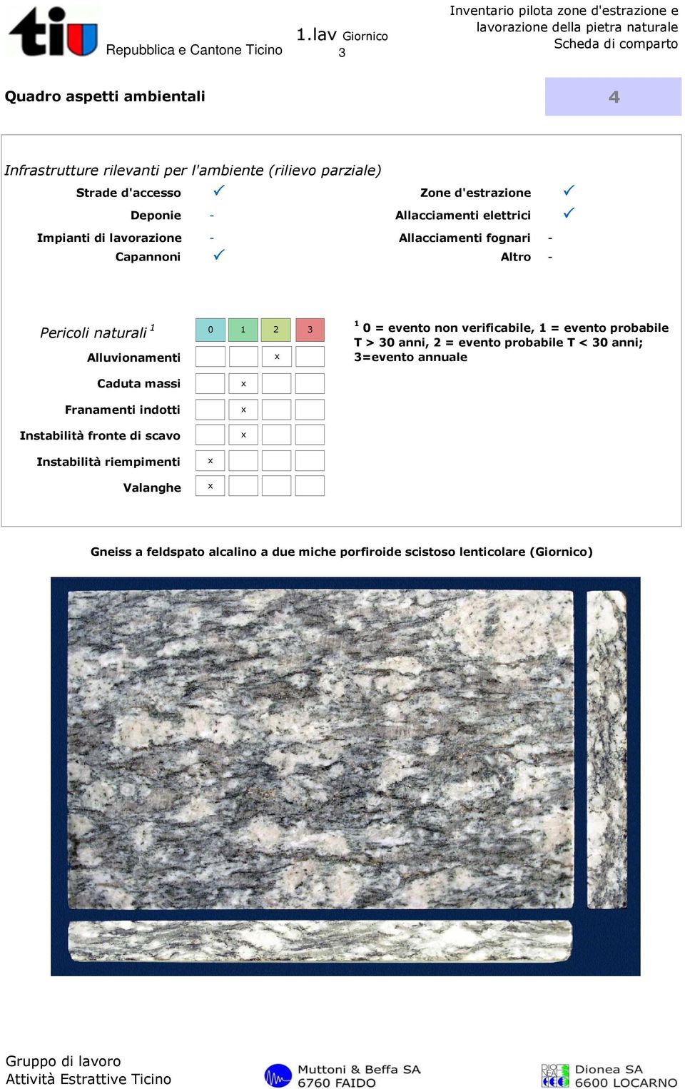 massi Franamenti indotti Instabilità fronte di scavo Instabilità riempimenti Valanghe 0 1 2 3 1 0 = evento non verificabile, 1 = evento