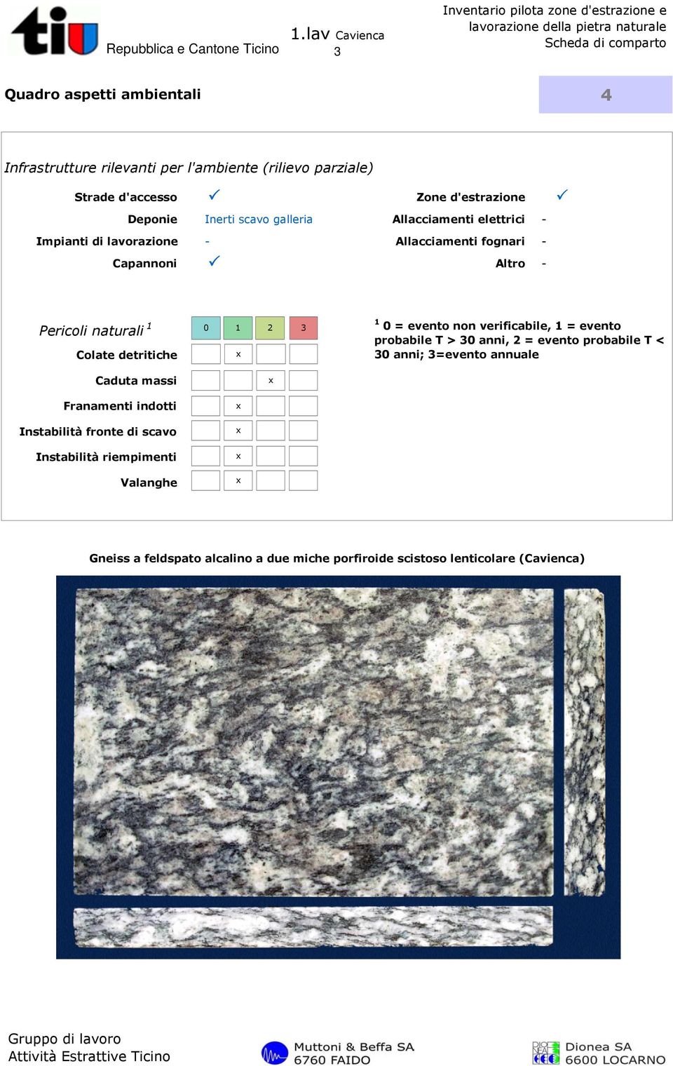 detritiche Caduta massi Franamenti indotti Instabilità fronte di scavo Instabilità riempimenti Valanghe 0 1 2 3 1 0 = evento non verificabile, 1 =