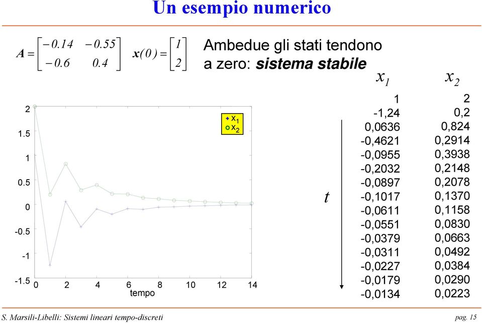 -,46 -,955 -,3 -,897 -,7 -,6 -,55 -,379 -,3 -,7 -,79