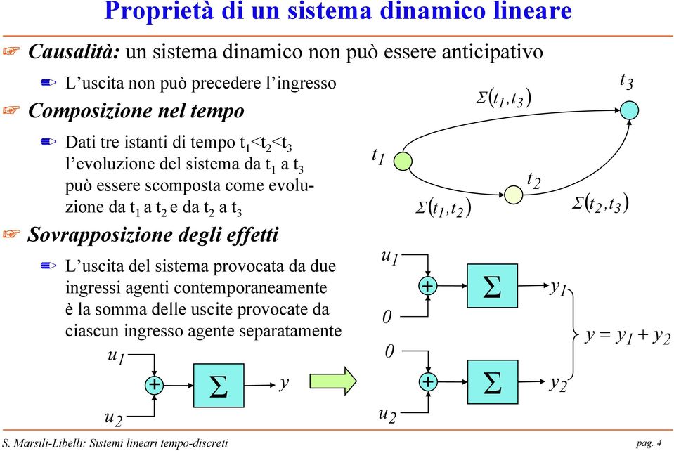 evoluzoe d e d 3 Sovrpposzoe degl effe L usc del ssem provoc d due gress ge coemporemee è l somm delle