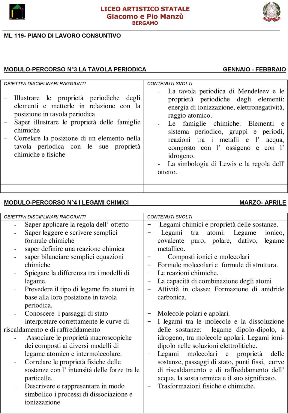 periodica di Mendeleev e le proprietà periodiche degli elementi: energia di ionizzazione, elettronegatività, raggio atomico. - Le famiglie chimiche.