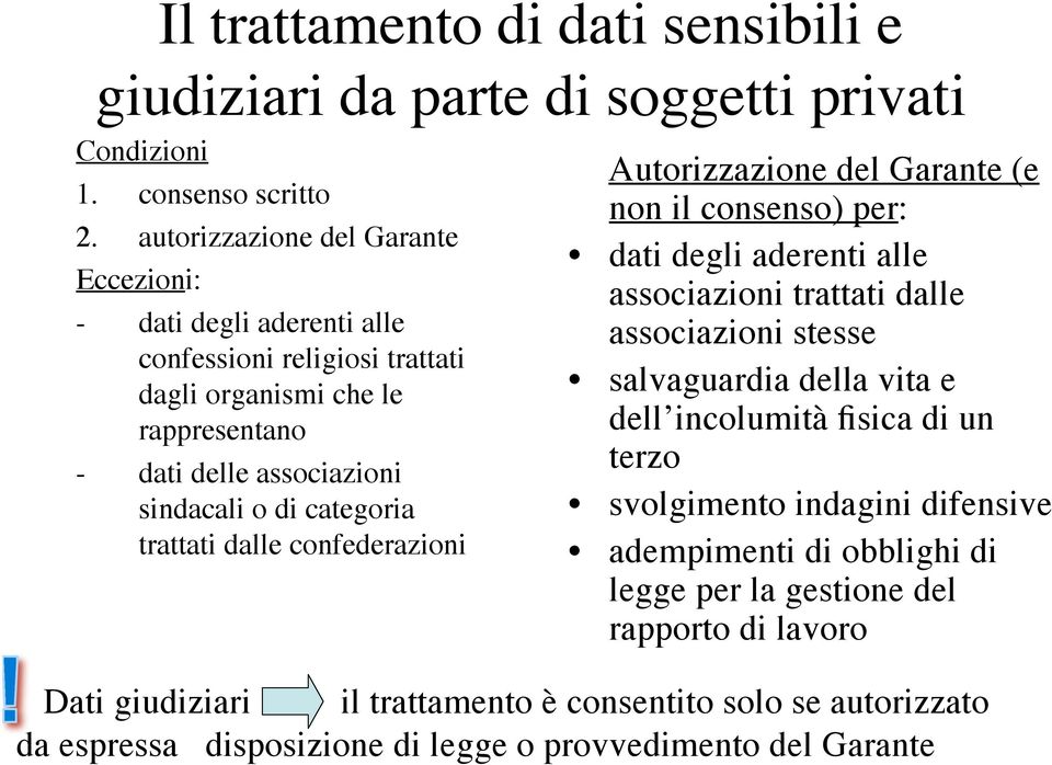 trattati dalle confederazioni Autorizzazione del Garante (e non il consenso) per: dati degli aderenti alle associazioni trattati dalle associazioni stesse salvaguardia della vita e