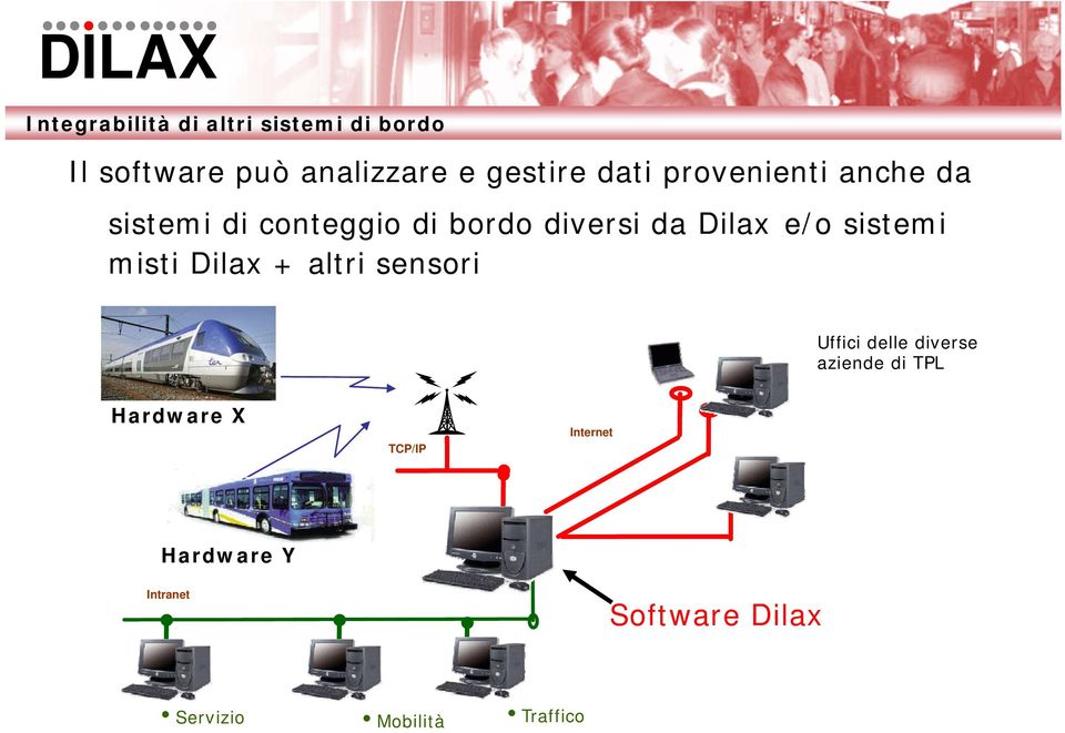 sistemi misti Dilax + altri sensori Uffici delle diverse aziende di TPL