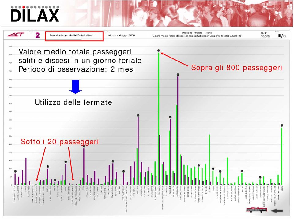 osservazione: 2 mesi Sopra gli 800