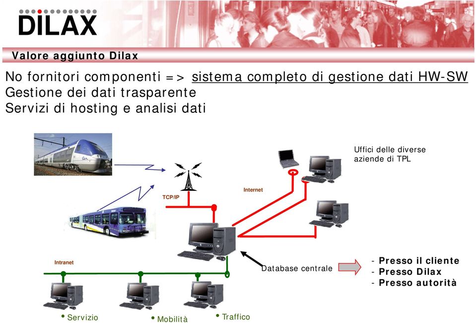 Uffici delle diverse aziende di TPL TCP/IP Internet Intranet Database