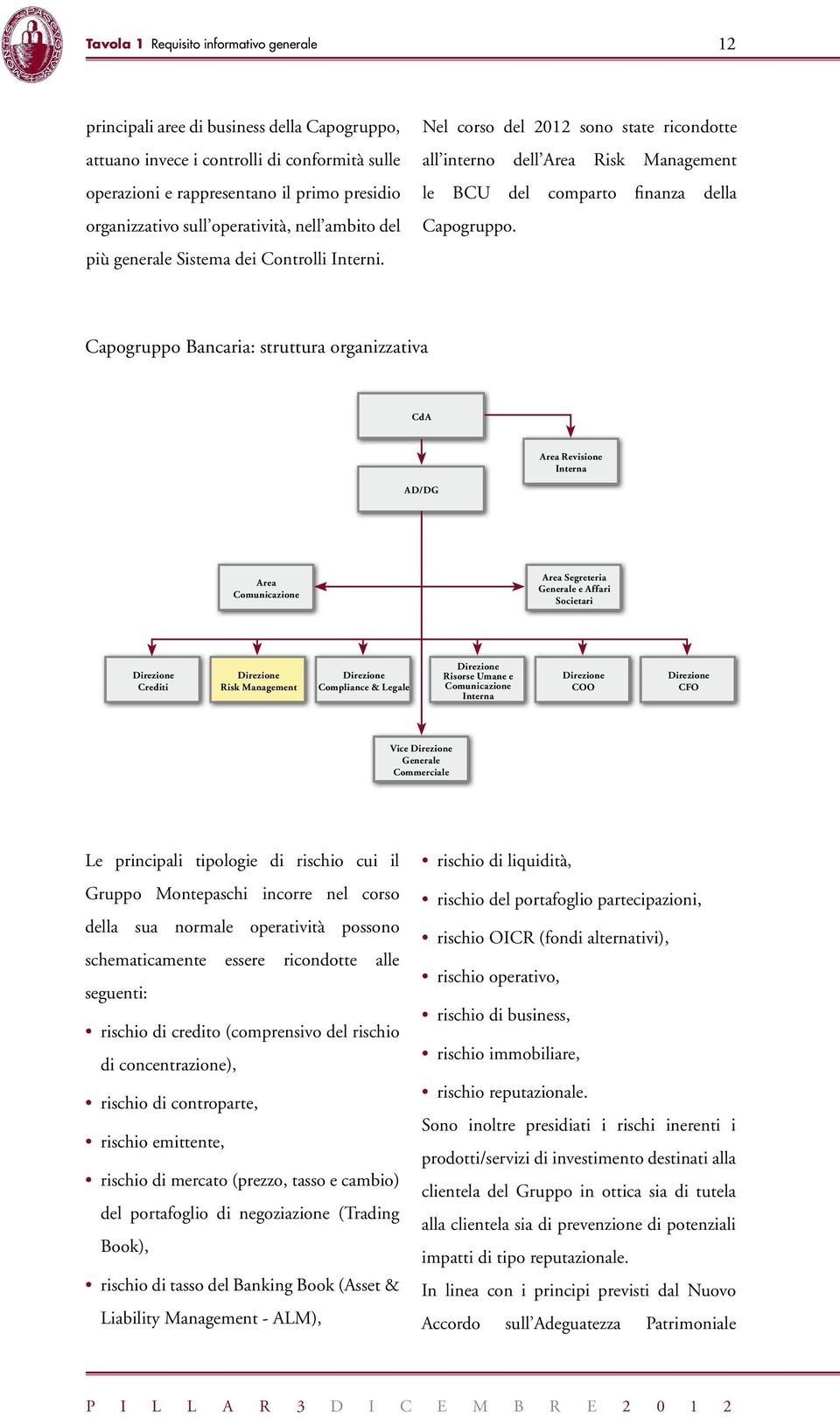 Capogruppo Bancaria: struttura organizzativa CdA Area Revisione Interna AD/DG Area Comunicazione Area Segreteria Generale e Affari Societari Direzione Crediti Direzione Risk Management Direzione