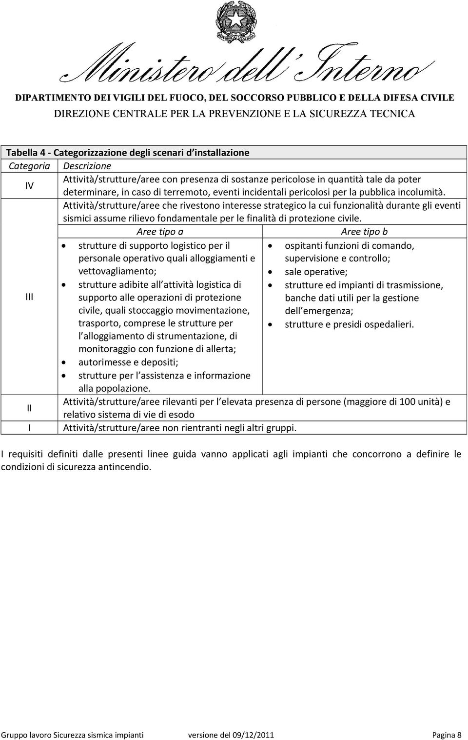 Attività/strutture/aree che rivestono interesse strategico la cui funzionalità durante gli eventi sismici assume rilievo fondamentale per le finalità di protezione civile.